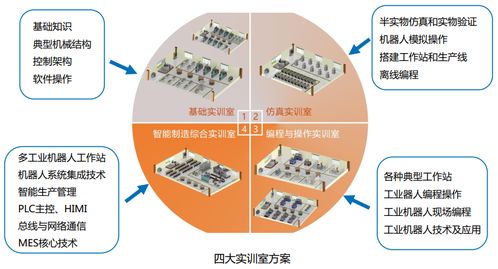 机器人行业如何进行培养创新应用型人才呢