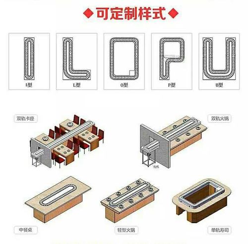 旋转寿司输送带黄页 公司名录 旋转寿司输送带供应商 制造商 生产厂家 八方资源网